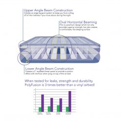 Thebedroomstore.com Beautyrest® 18