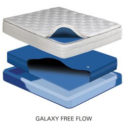 Thebedroomstore.com Aspen 10" Deep Fill Softside Waterbed