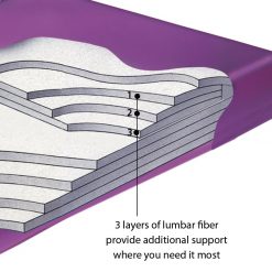 Thebedroomstore.com Waterbeds Constellation Lumbar Waterbed Mattress