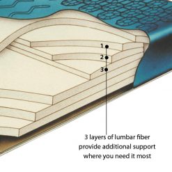 Thebedroomstore.com Contura Form 5 Waterbed Mattress