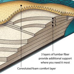 Thebedroomstore.com Waterbeds Contura Form 6 Waterbed Mattress