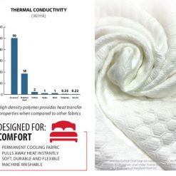 Thebedroomstore.com Pillows I Love My Pillow Out Cold - Queen Size