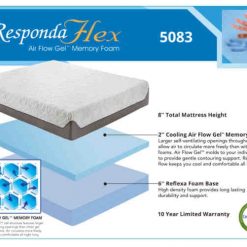 Thebedroomstore.com 8