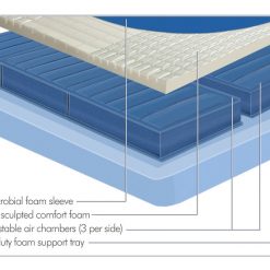 Thebedroomstore.com Thomasville® Gemini 6-chamber Air Bed