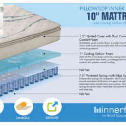 Thebedroomstore.com InnerFlex™ 10" Pillow Top InnerSpring Mattress 8010