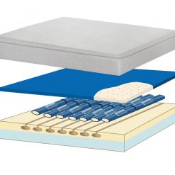 Thebedroomstore.com IZone™ Z2 - The Ultimate Hybrid Of Air, Water And Memory Foam IZone™ The Ultimate Hybrid