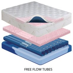 Thebedroomstore.com Juniper 10" Shallow Fill Softside Waterbed