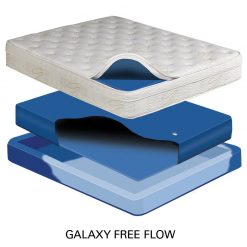 Thebedroomstore.com Waterbeds Lily 9" Deep Fill Softside Waterbed
