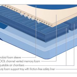 Thebedroomstore.com Thomasville® Neptune 2-chamber Air Bed Number Air Beds