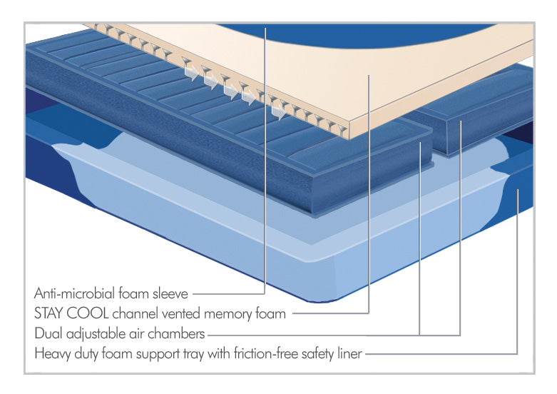 Thebedroomstore.com Thomasville® Neptune 2-chamber Air Bed Number Air Beds