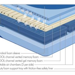 Thebedroomstore.com Number Air Beds Thomasville® Orion 6-chamber Air Bed