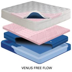 Thebedroomstore.com Waterbeds Violet 11" Mid Fill Softside Waterbed