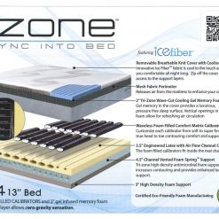 Thebedroomstore.com IZone™ Z4 Mattress IZone™ The Ultimate Hybrid